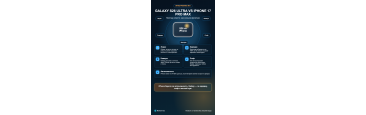 Galaxy S26 Ultra против iPhone 17 Pro Max: полгода спустя